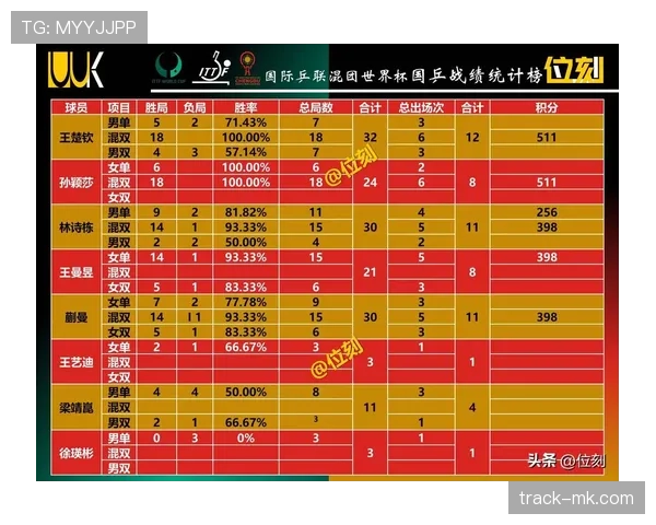 2026世界杯最新积分相同排名规则