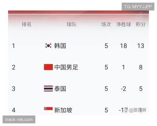 奥地利队冲击2026美加墨世界杯：晋级前景与阵容解析